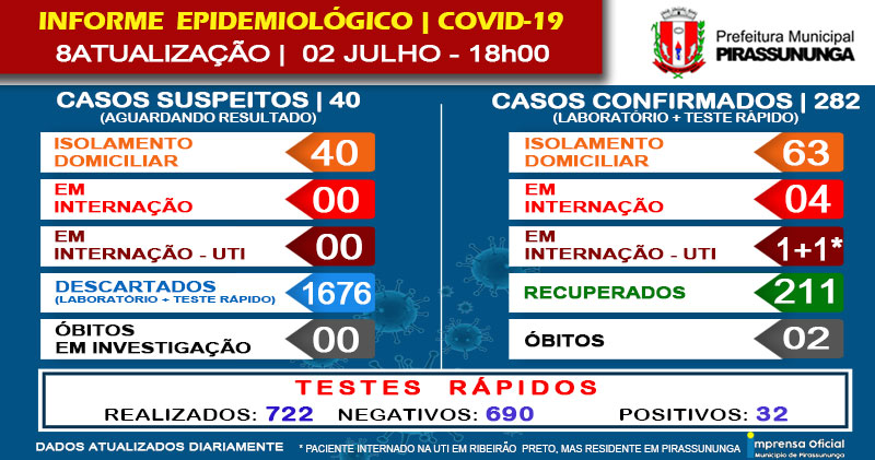 Diário Oficial - Ribeirão Preto